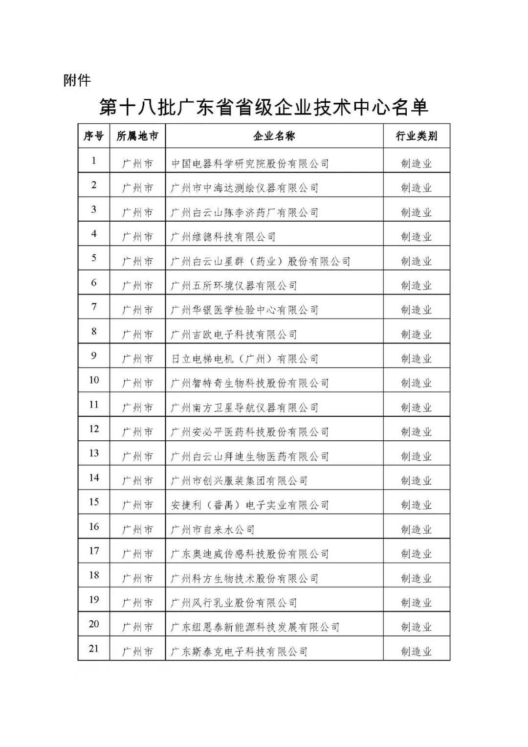 【公示】廣東省工信廳等四部門關于認定第十八批廣東省省級企業技術中心的通知
