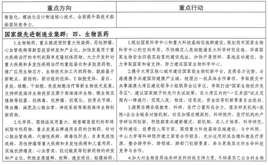 廣州市工業和信息化局關于印發《廣州市先進制造業強市三年行動計劃(2019-2021年)》的通知