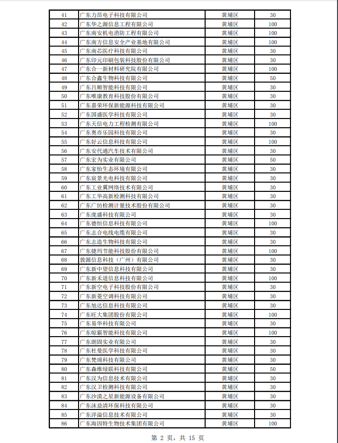 2018年度高新技術企業認定獎補項目擬立項企業名單(第一批)公示