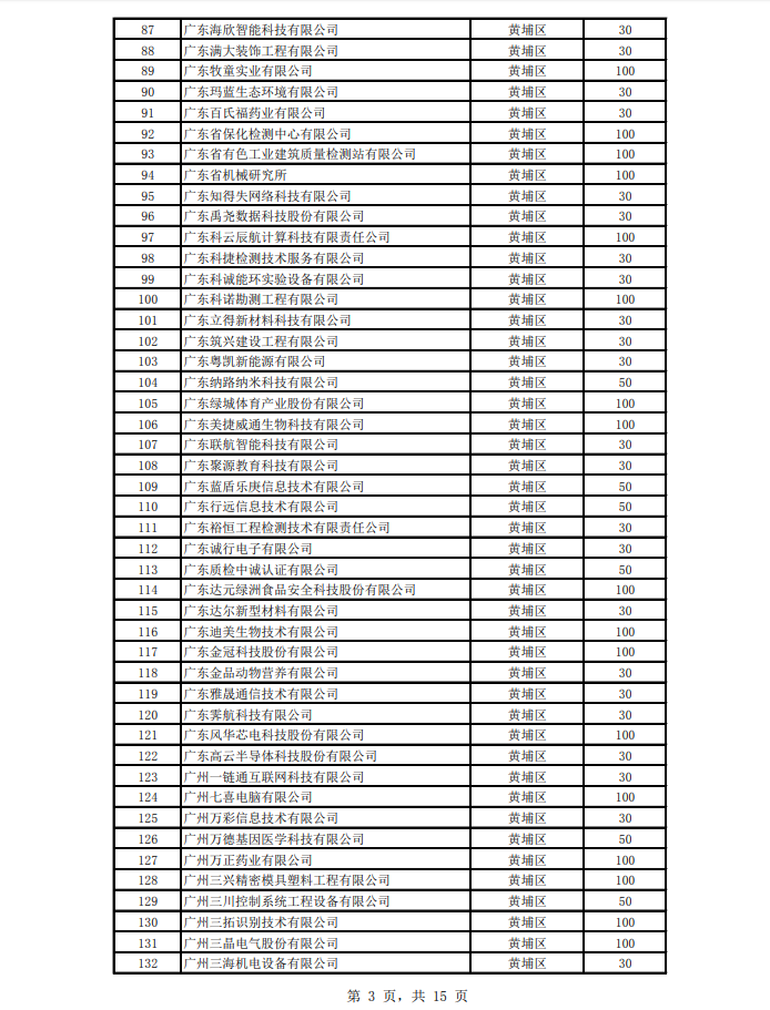 2018年度高新技術企業認定獎補項目擬立項企業名單(第一批)公示