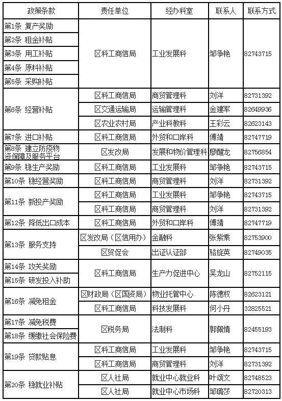 關于印發《增城區應對新型冠狀病毒肺炎疫情暖企穩企二十條》申報指南的通知
