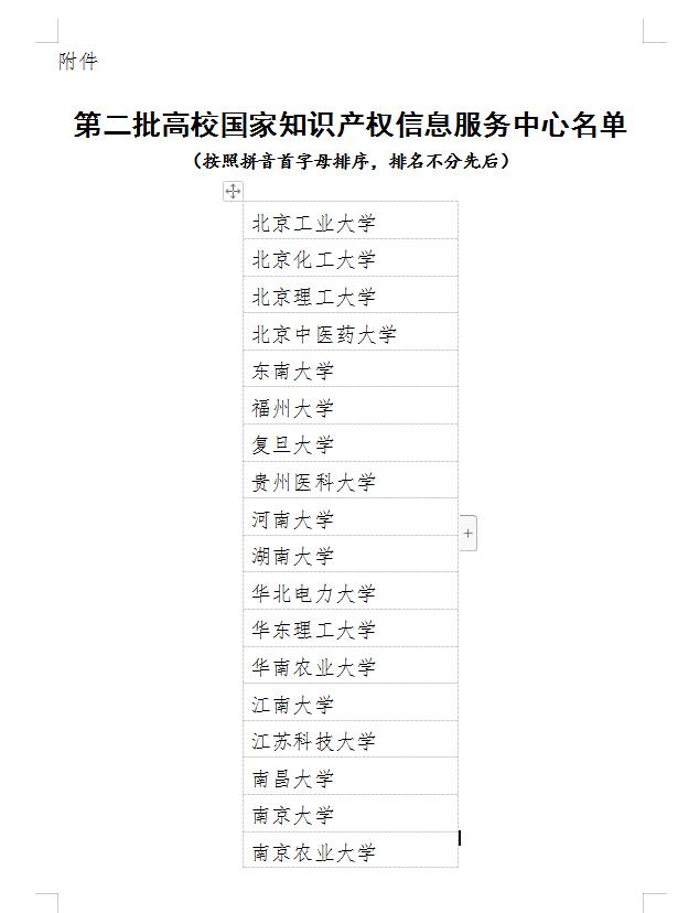 【國家知識產權局】第二批高校國家知識產權信息服務中心遴選名單公示